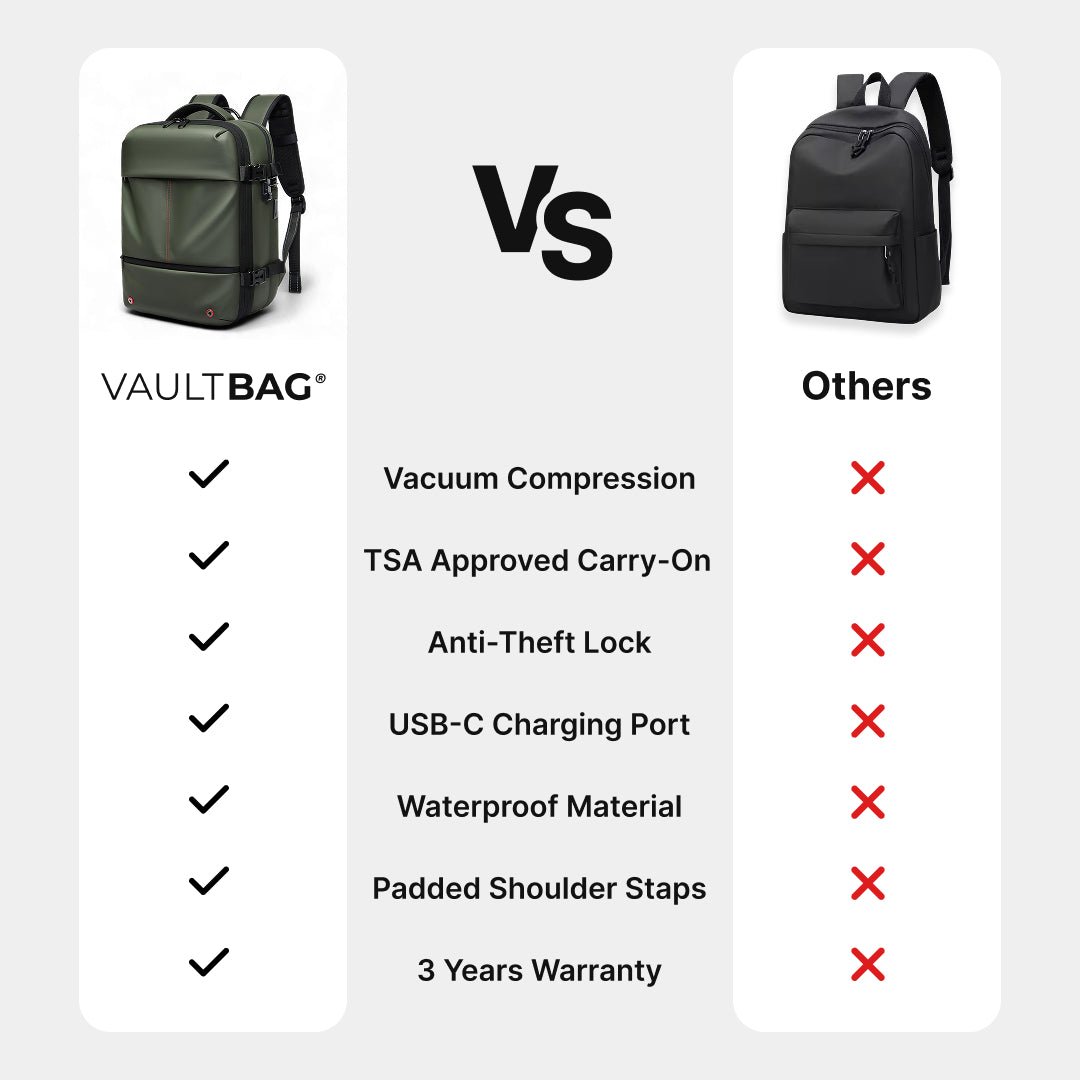 VAULTBAG® Original Under Seat 40L (Ryanair/easyJet)