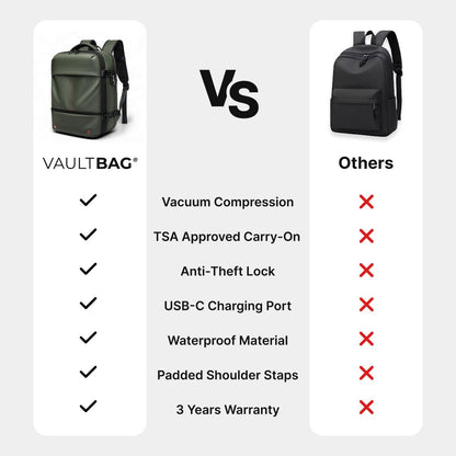 VAULTBAG® Original Under Seat 40L (Ryanair/easyJet)
