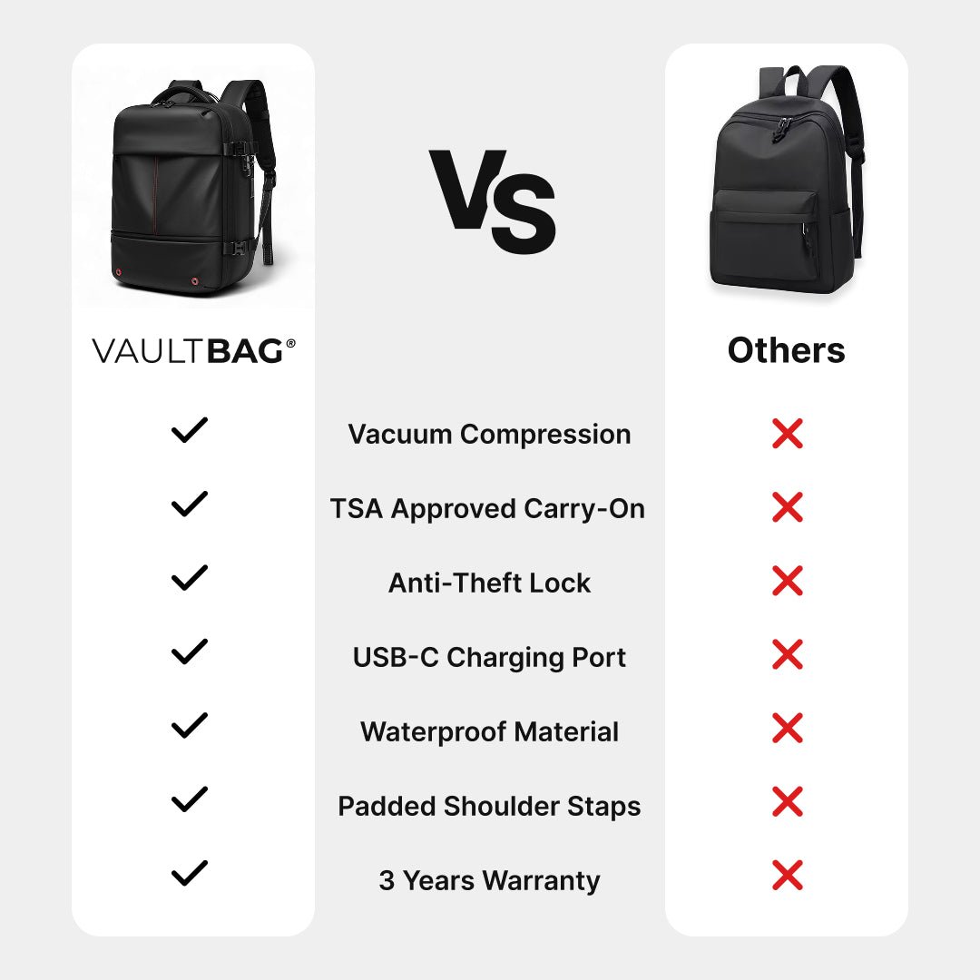 VAULTBAG® Original Under Seat 40L (Ryanair/easyJet)