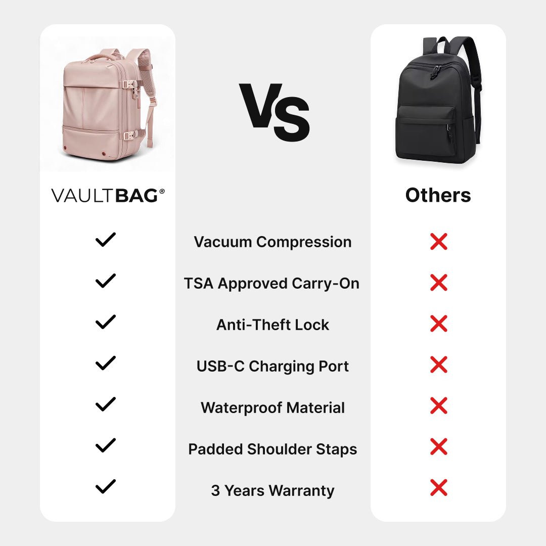 VAULTBAG® Original Under Seat 40L (Ryanair/easyJet)