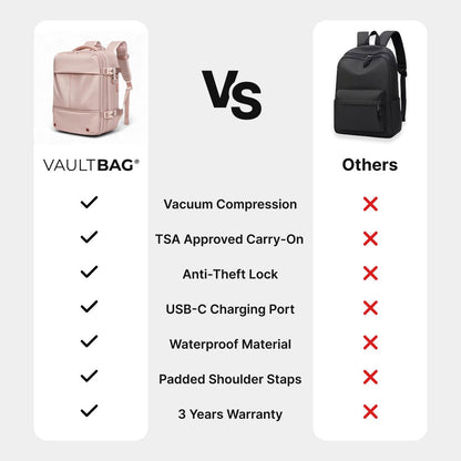 VAULTBAG® Original Under Seat 40L (Ryanair/easyJet)
