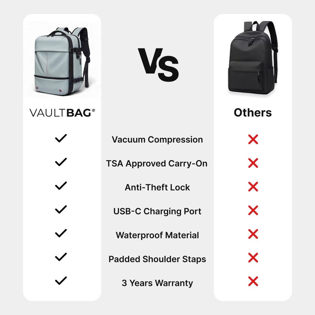 VAULTBAG® Original Under Seat 40L (Ryanair/easyJet)