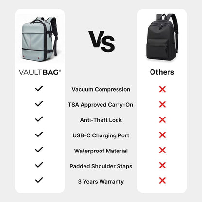 VAULTBAG® Original Under Seat 40L (Ryanair/easyJet)