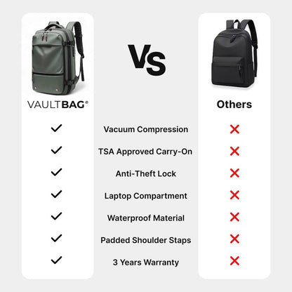 VAULTBAG® Original Backpack 60L
