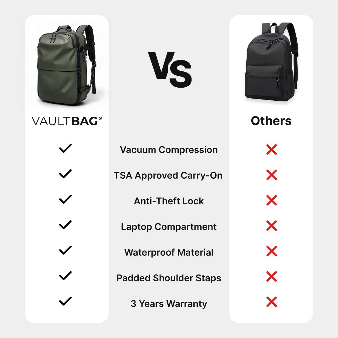 VAULTBAG® Matte Travel Backpack 60L
